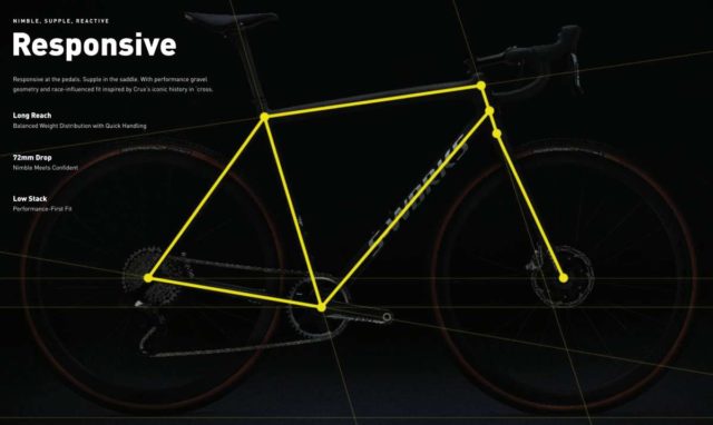 specialized crux s-works review 2021