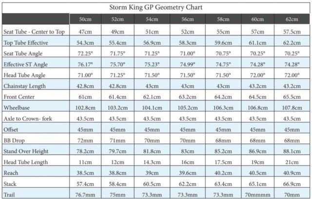 sage titanium storm king gp review sram xplr