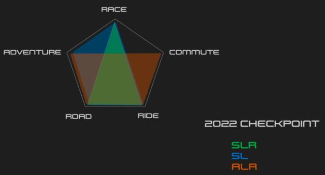 trek checkpoint sl review 2021