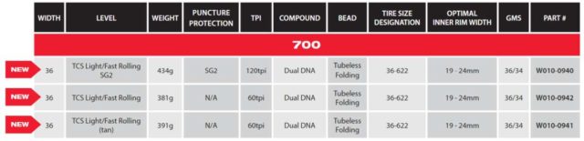 wtb vulpine gravel bike tire review