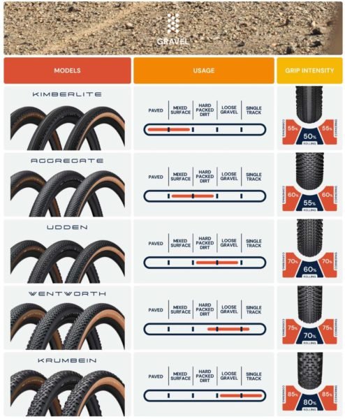 american classic launches faster tires