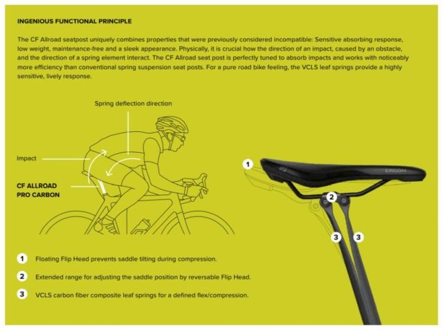 ergon cf all road pro seatpost review
