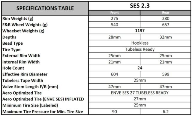 Smart ENVE System review SES 2.3