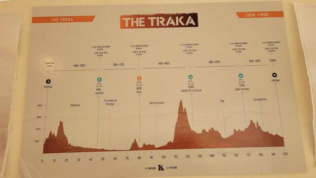 the traka gravel race girona spain