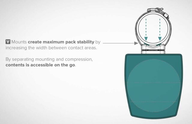 Tailfin V-Mount Packs review