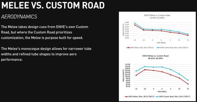 enve melee review