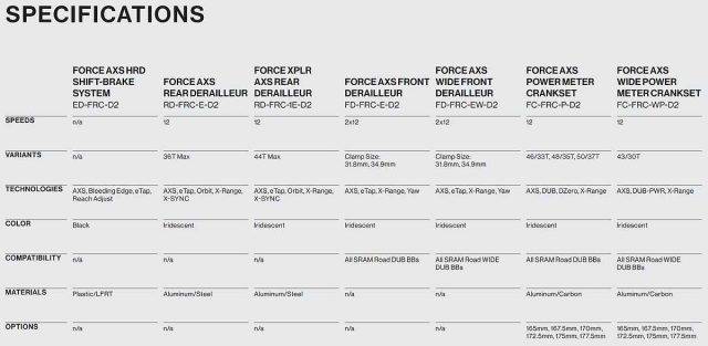 2023 sram force axs updates