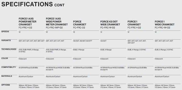 2023 sram force axs updates