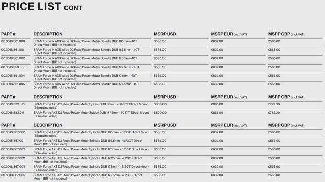 2023 sram force axs updates