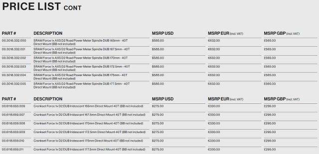 2023 sram force axs updates