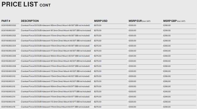 2023 sram force axs updates
