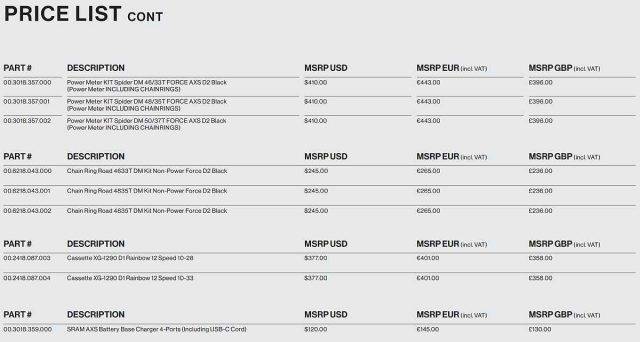 2023 sram force axs updates