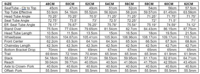 sage storm king version 2 review