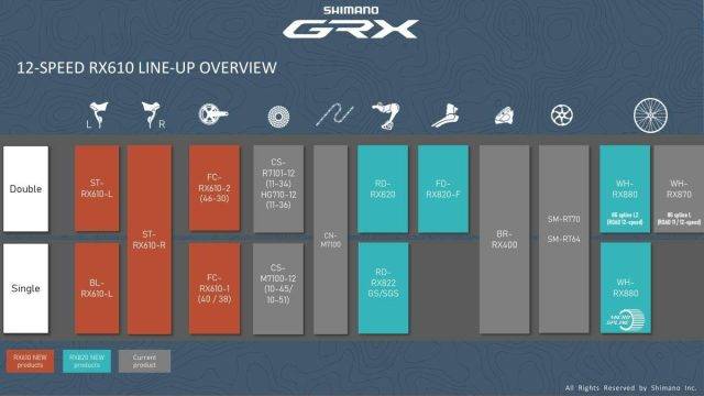 Shimano GRX 12-Speed Mechanical review