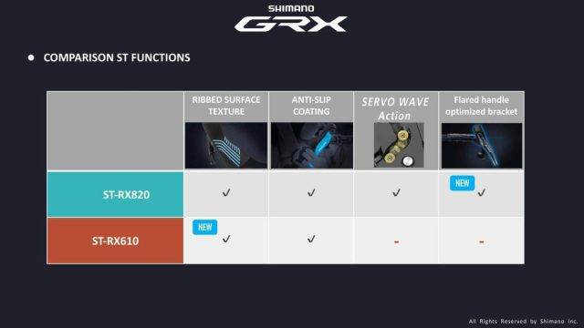 Shimano GRX 12-Speed Mechanical review