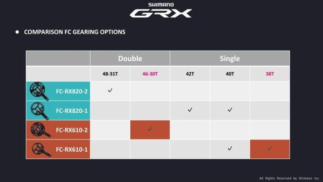 Shimano GRX 12-Speed Mechanical review