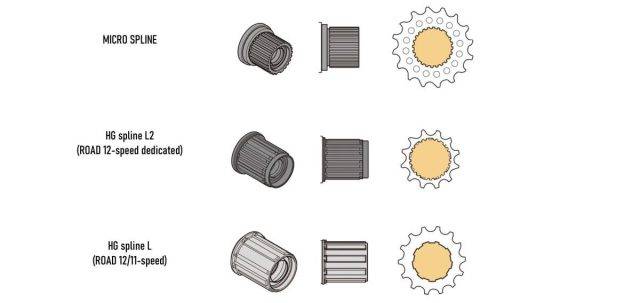 Shimano GRX 12-Speed Mechanical review