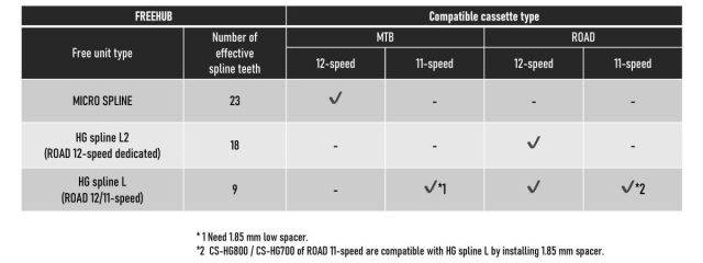 Shimano GRX 12-Speed Mechanical review