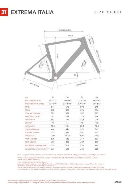 3t Extrema Italia review