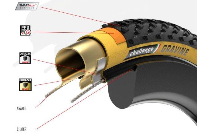 challenge tires gravine review