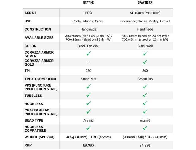 challenge tires gravine review