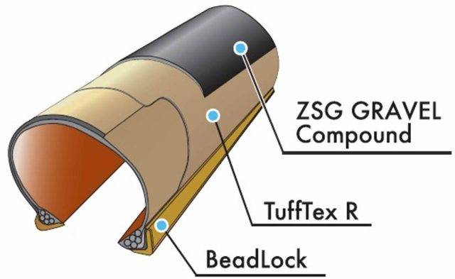 panaracer gravelking new compounds