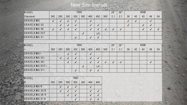 panaracer gravelking x1 review