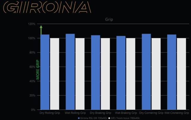 bontrager girona betasso tire review