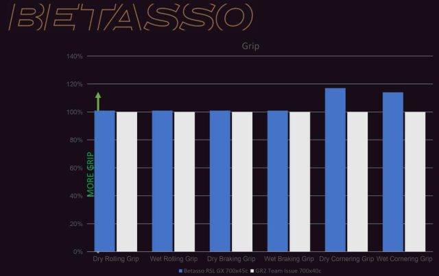 bontrager girona betasso tire review