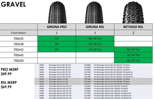 bontrager girona betasso tire review