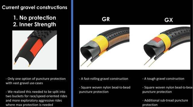 bontrager girona betasso tire review