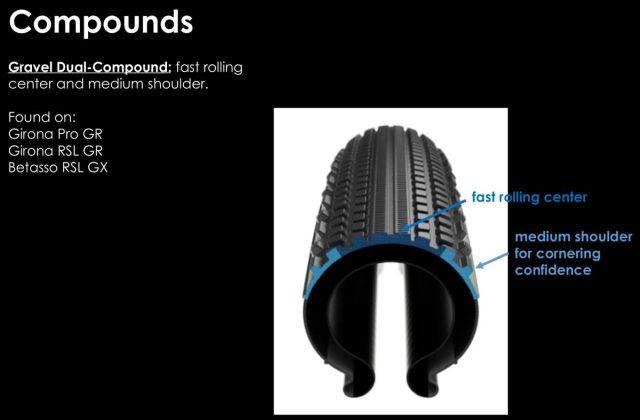 bontrager girona betasso tire review