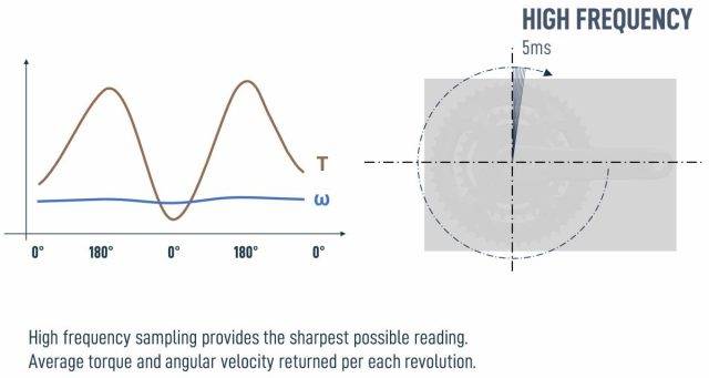 campagnolo hppm power meter review