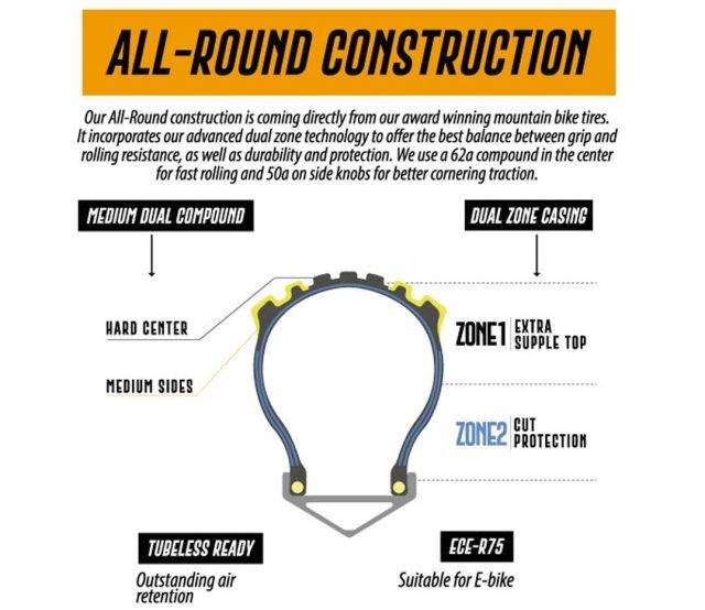 delium tires all-round construction