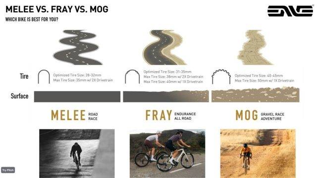 enve fray review