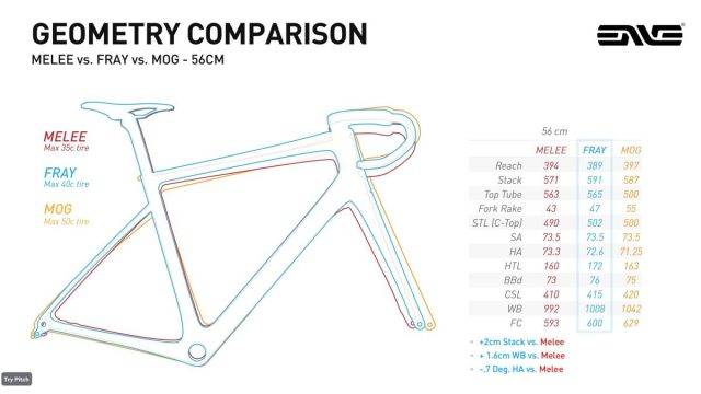 enve fray review