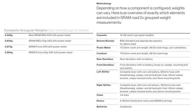 sram red axs 12 speed 2024 review