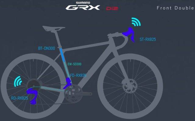 12 speed grx di2 review