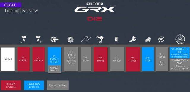 12 speed grx di2 review