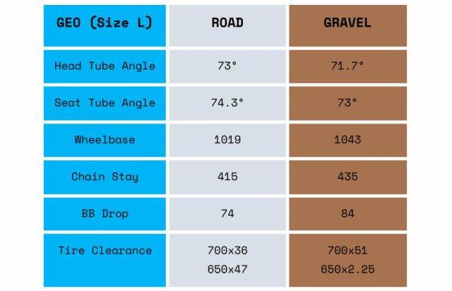 thesis prototype gravel bike