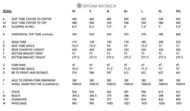 officina battaglin roma review