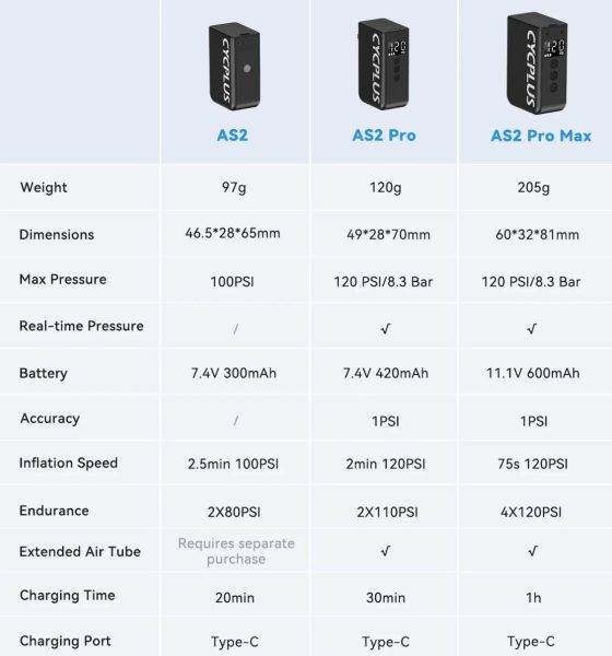 cycplus as2 pro max review