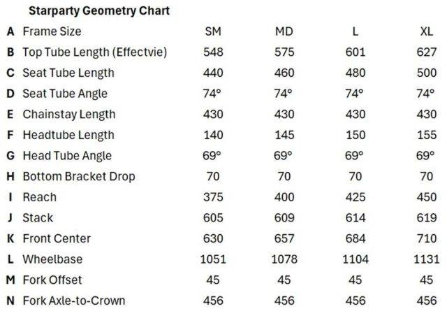 Luma Cycles Starparty Review