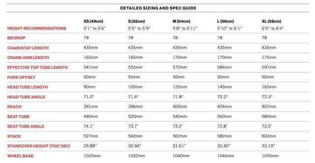 2025 State Carbon All-Road review