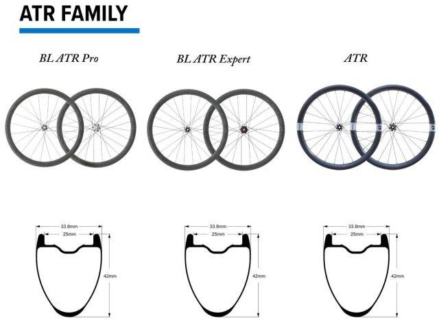 Reynolds ATR Wheels Review