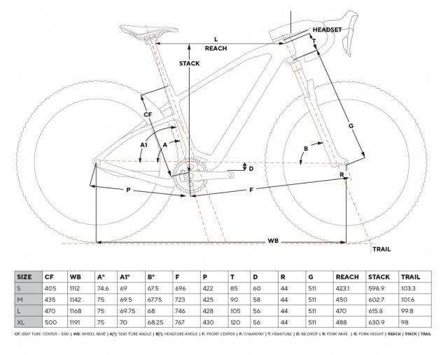 pinarello grevil mx review