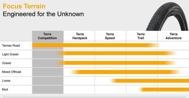 continental terra competition tire review
