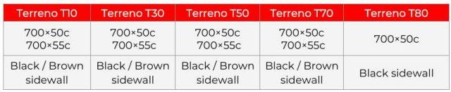 vittoria 50c and 55c gravel tires