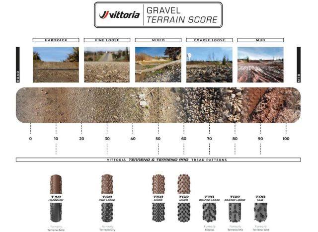 vittoria 50c and 55c gravel tires