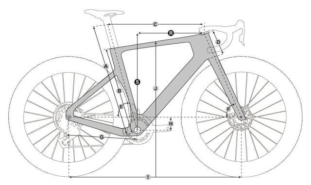 ridley kanzo fast 2.0 review
